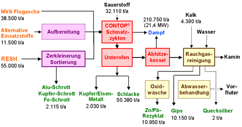 Anlagen-Blockdiagramm